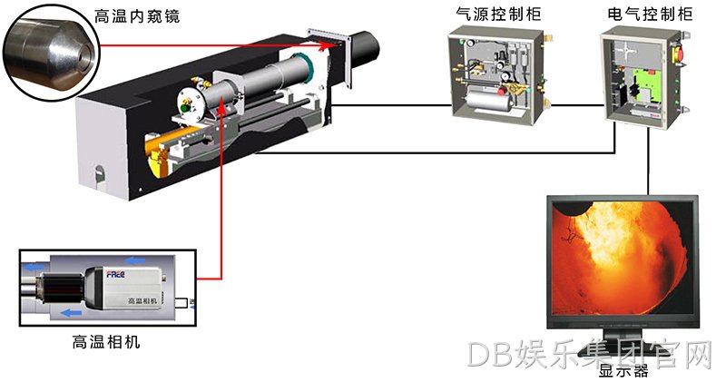 DB娱乐集团官网