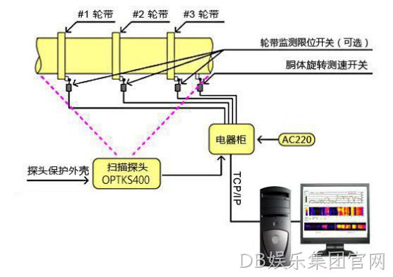DB娱乐集团官网